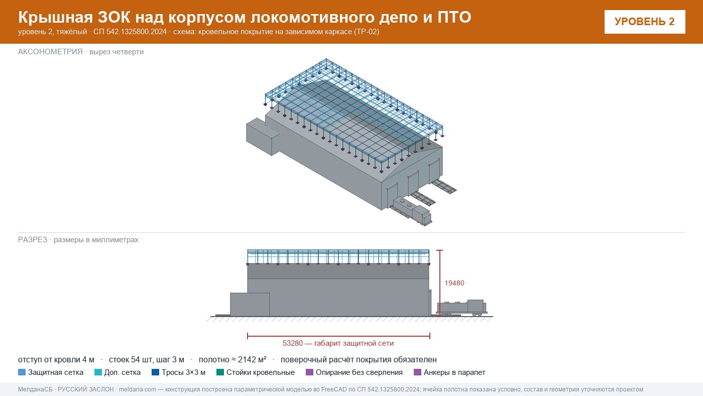 Защита депо и ПТО от БПЛА — крышная ЗОК по СП 542 в Новом Уренгое