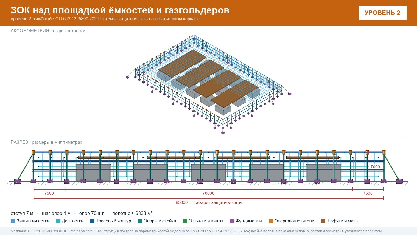 Защита кислородной станции и баллонов больницы от дронов в Новом Уренгое