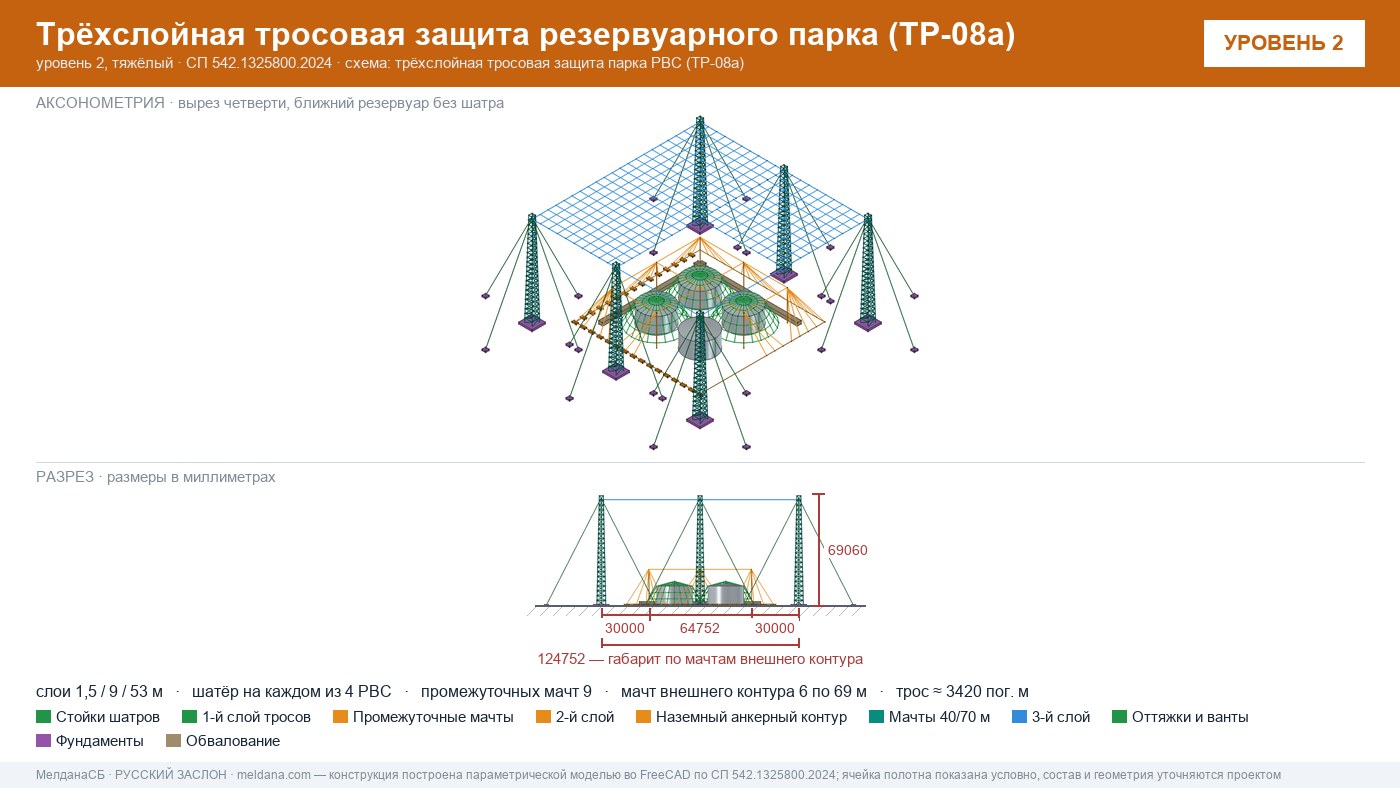 Антидроновая защита резервуарных парков (РВС) под ключ в Новом Уренгое — ЗОК ЗАСЛОН по СП 542 