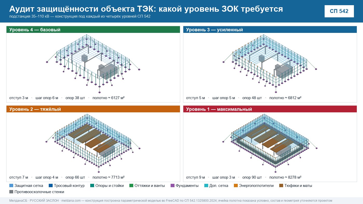 Аудит защищённости объекта ТЭК от ударов БПЛА в Новом Уренгое 