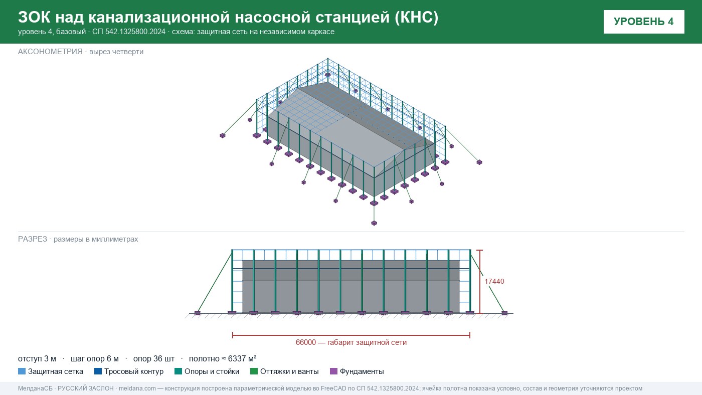 Защита канализационной насосной станции (КНС) от БПЛА в Новом Уренгое — ЗОК ЗАСЛОН