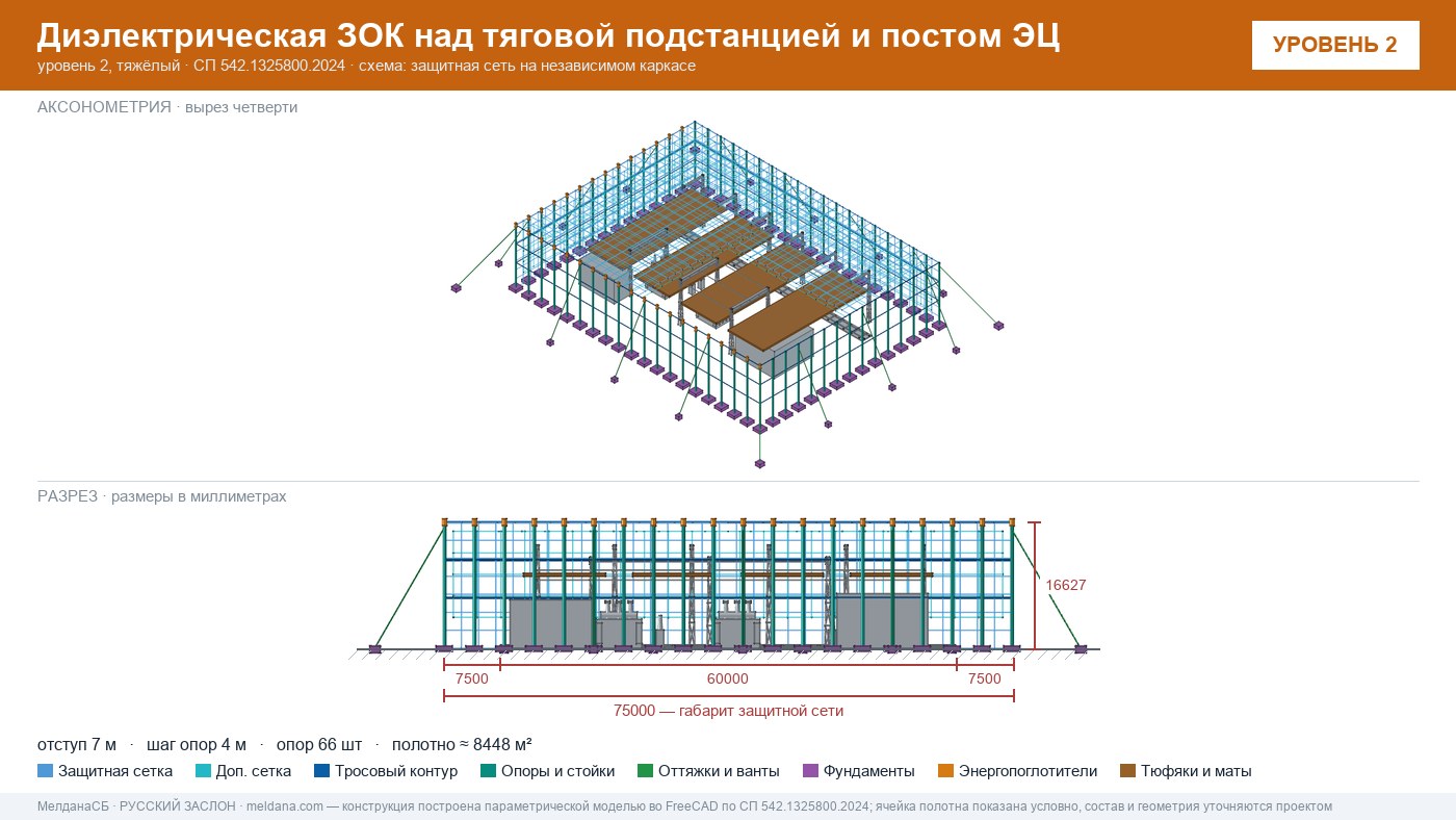 Защита тяговой подстанции от дронов — диэлектрическая ЗОК ЗАСЛОН-Д в Новом Уренгое