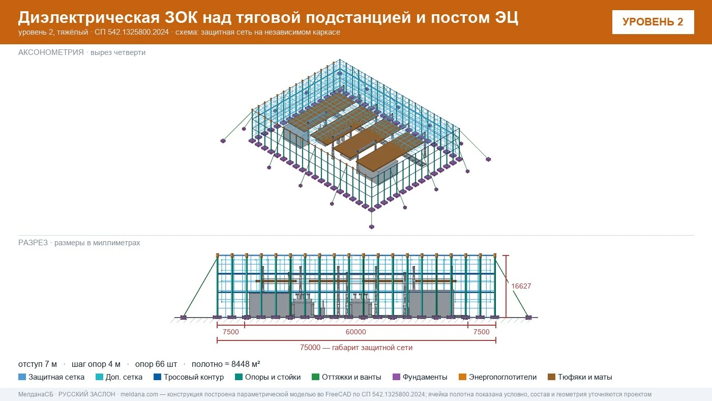 Защита тяговой подстанции от дронов — диэлектрическая ЗОК ЗАСЛОН-Д в Новом Уренгое