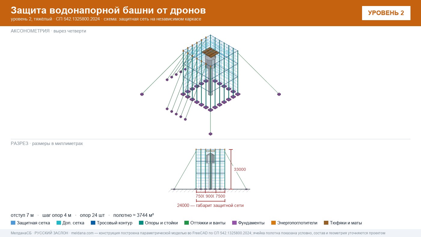 Защита водонапорной башни от дронов в Новом Уренгое — ЗОК ЗАСЛОН по СП 542