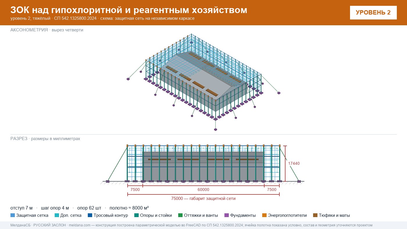 Защита гипохлоритной и реагентного хозяйства от БПЛА в Новом Уренгое — ЗОК ЗАСЛОН
