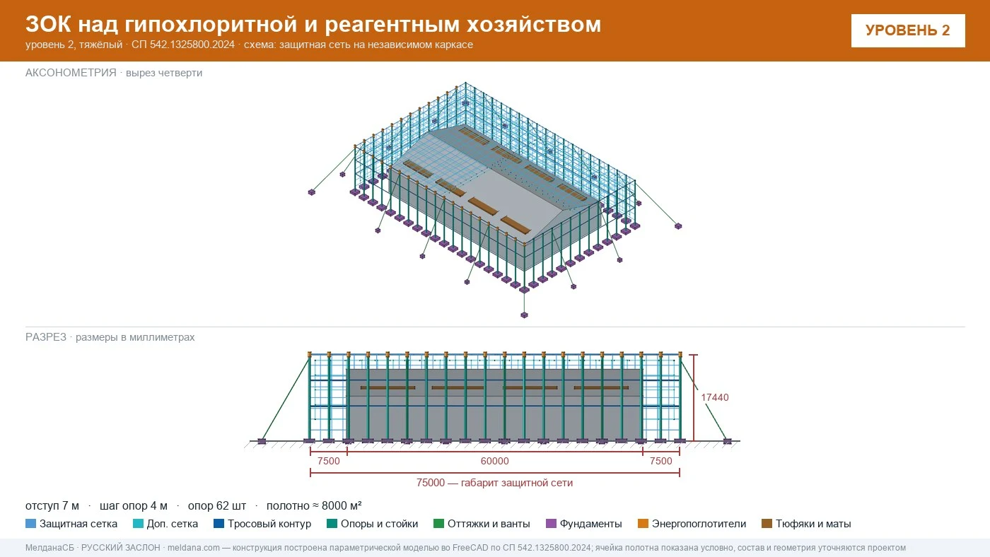 Защита гипохлоритной и реагентного хозяйства от БПЛА в Новом Уренгое — ЗОК ЗАСЛОН