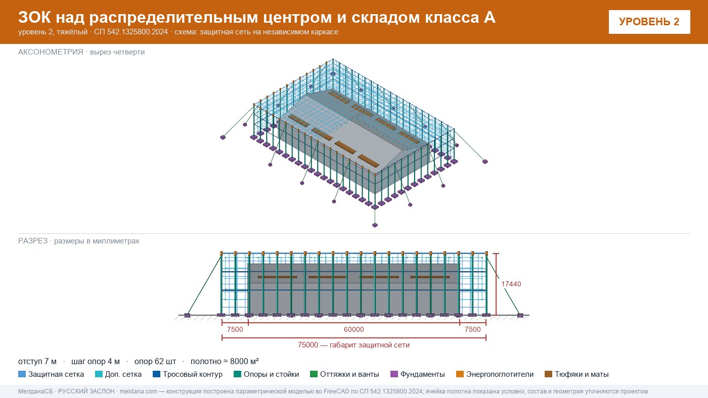 Защита склада и логистического комплекса от дронов в Новом Уренгое