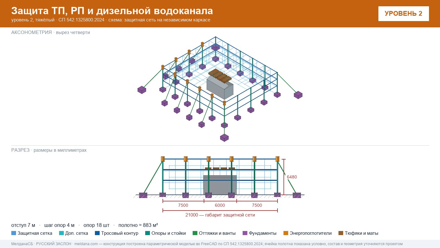 Защита ТП, РП и дизельной водоканала от дронов в Новом Уренгое — ЗАСЛОН-Д