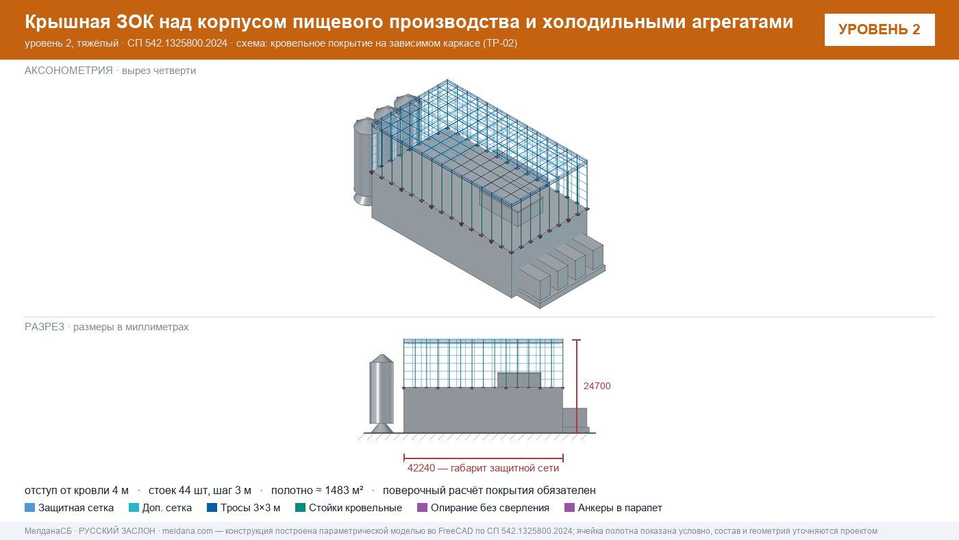 Защита пищевого производства от БПЛА — ЗОК по СП 542 в Новом Уренгое