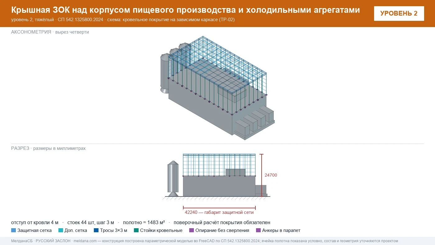 Защита пищевого производства от БПЛА — ЗОК по СП 542 в Новом Уренгое