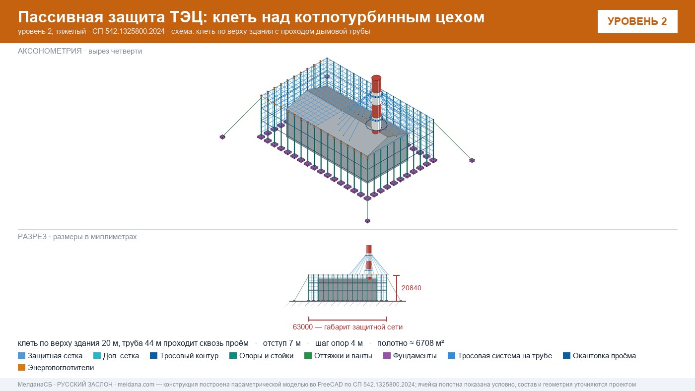 Защита ТЭЦ от БПЛА Новом Уренгое: типовое решение пассивной защиты по альбому Минэнерго