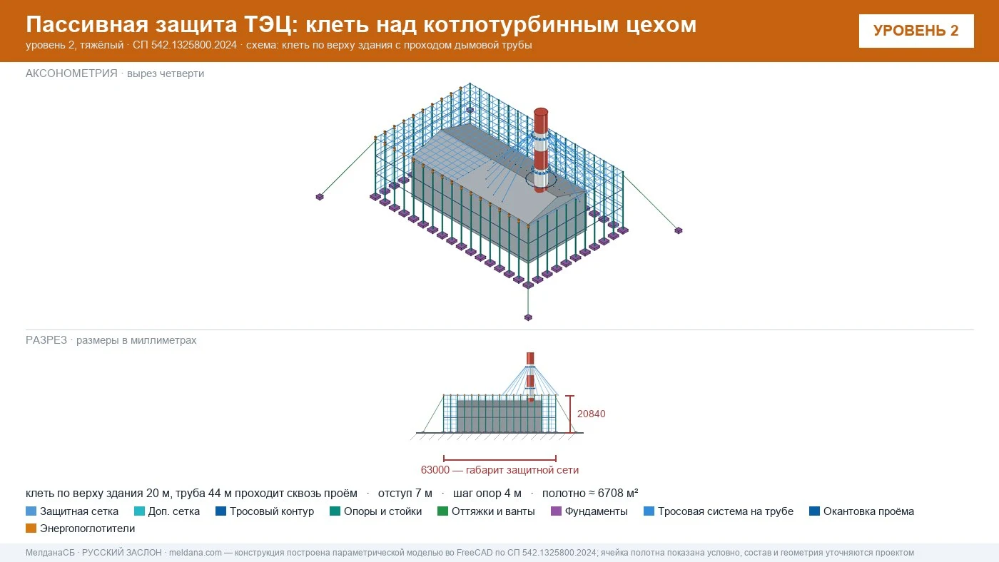 Защита ТЭЦ от БПЛА Новом Уренгое: типовое решение пассивной защиты по альбому Минэнерго