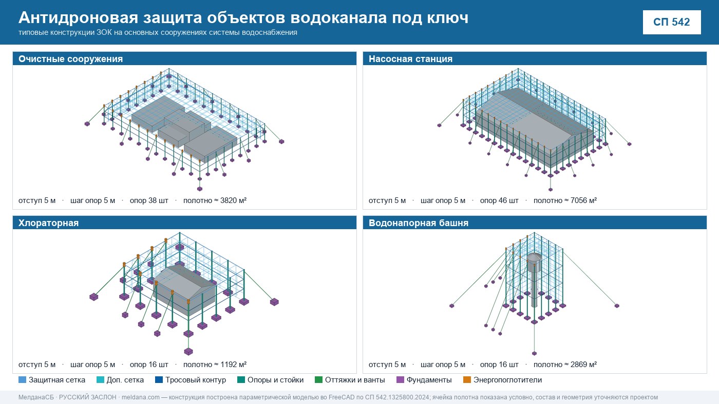Антидроновая защита объектов водоканала под ключ в Новом Уренгое — ЗОК ЗАСЛОН по СП 542 
