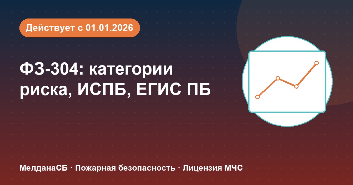ФЗ-304: категории риска, ИСПБ и ЕГИС ПБ — что меняется для бизнеса в Новом Уренгое