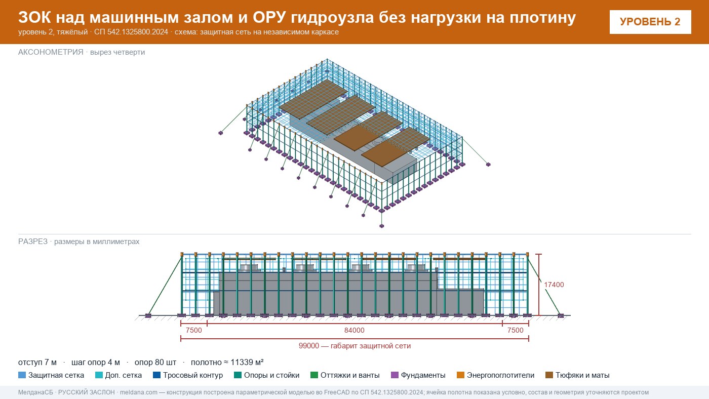 Защита ГЭС и ГАЭС от дронов — ЗОК по СП 542 без нагрузки на плотину в Новом Уренгое