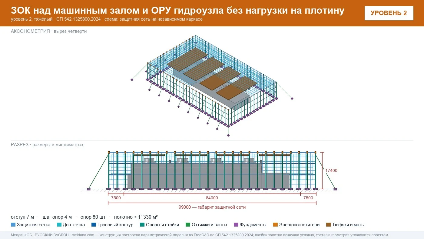 Защита ГЭС и ГАЭС от дронов — ЗОК по СП 542 без нагрузки на плотину в Новом Уренгое