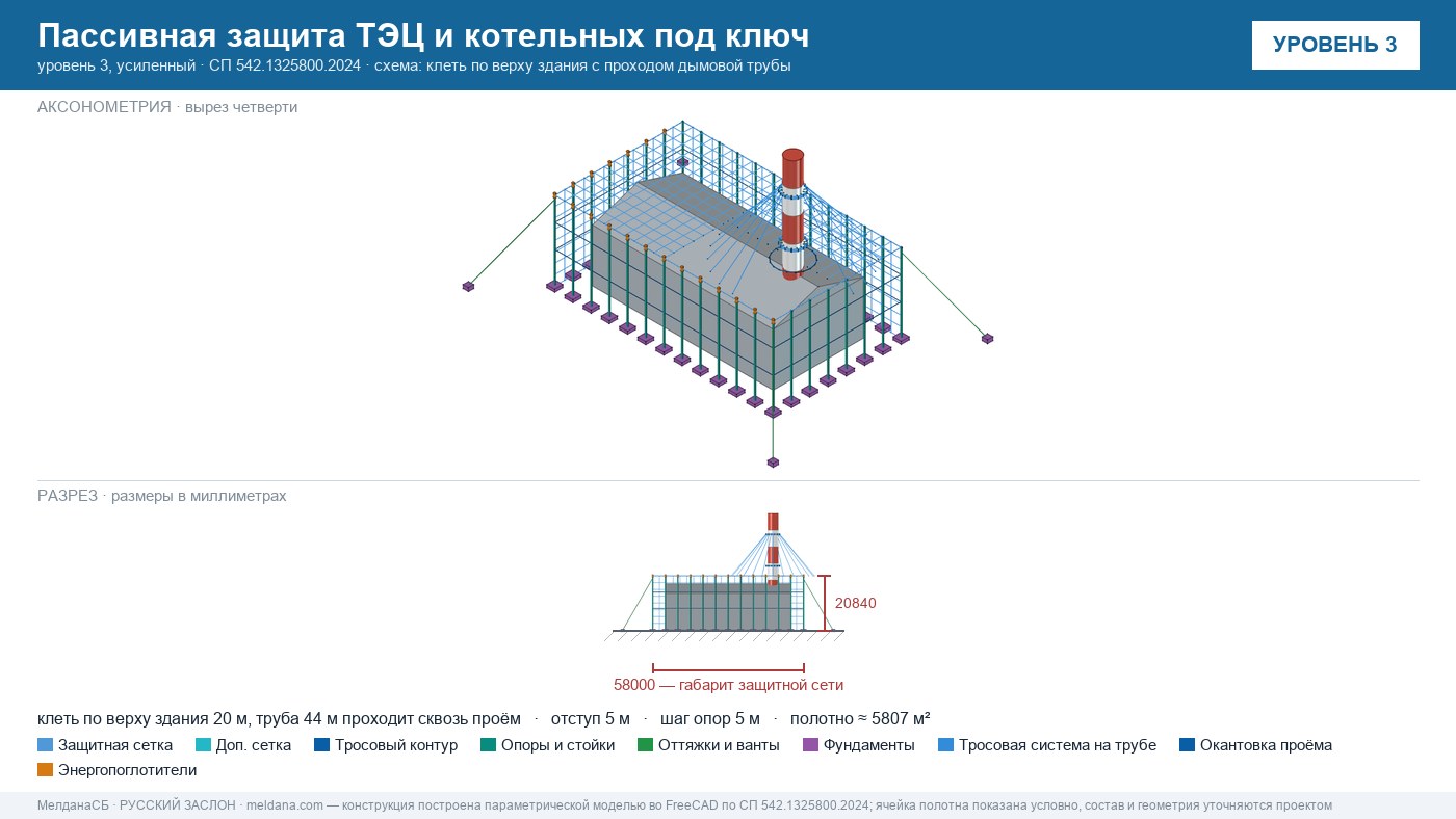 Пассивная защита ТЭЦ и котельных от БПЛА под ключ Новом Уренгое — по альбому Минэнерго и СП 542 