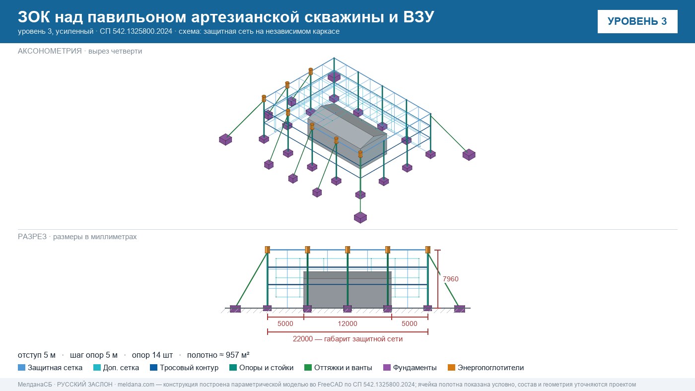 Защита артезианских скважин и ВЗУ от БПЛА в Новом Уренгое — ЗОК ЗАСЛОН