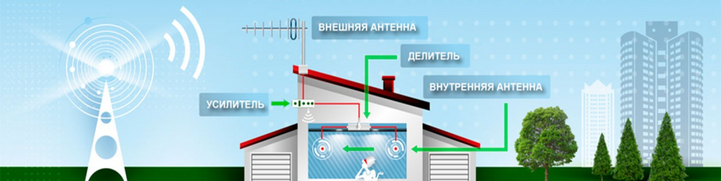 Усиление сотовой связи в доме