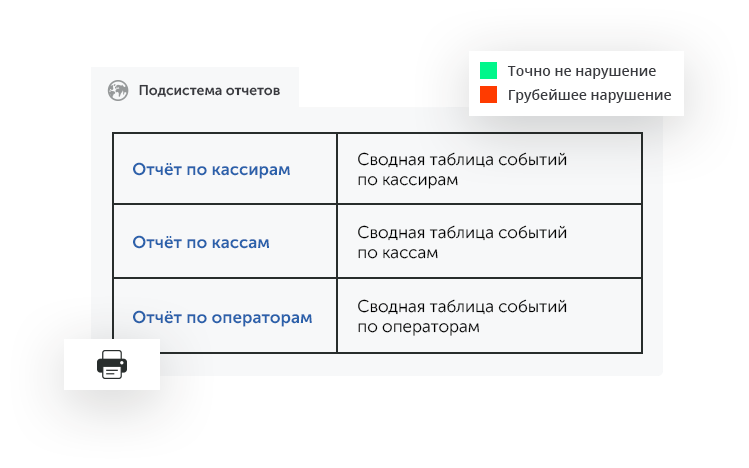 Интеллектуальное видеонаблюдение для ритейла в городе Новый Уренгой