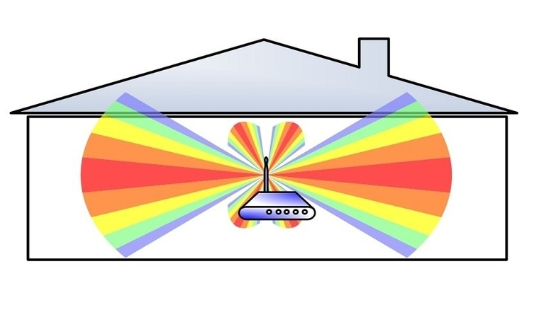 инфракрасные волны WIFI