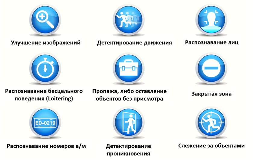 Базовые функции видеоаналитики