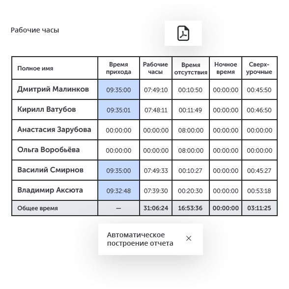 Интеллектуальное видеонаблюдение для ритейла в городе Новый Уренгой