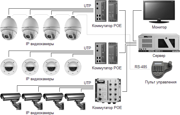 схема подключения видеонаблюдения