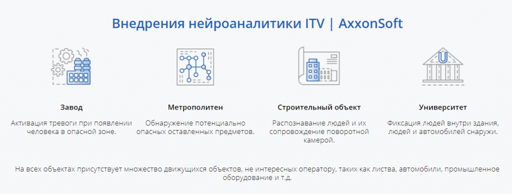 Внедрения нейроаналитики ITV