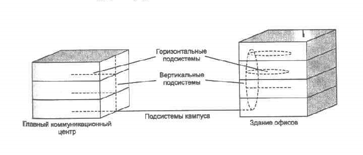 структура СКС фото