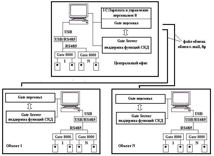 1c-enterprise-81-shema.jpg