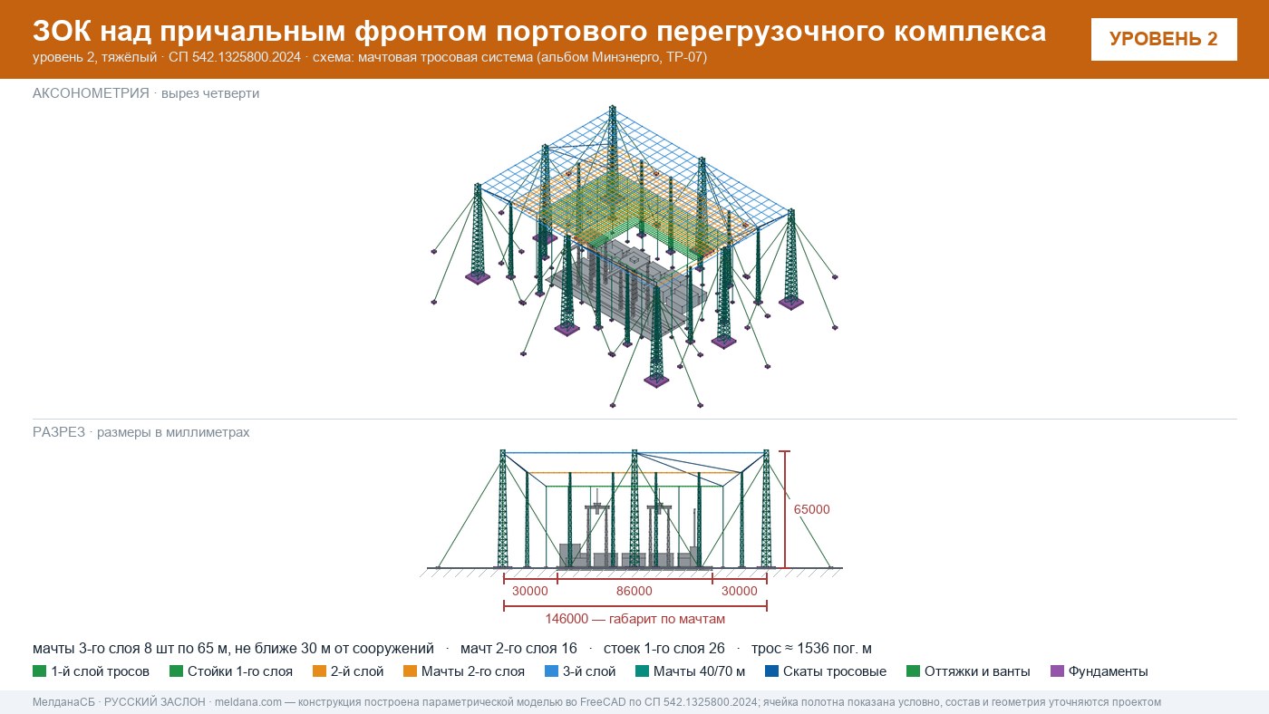 Мачтовая тросовая система ЗОК ЗАСЛОН на нефтеналивном терминале в Новом Уренгое